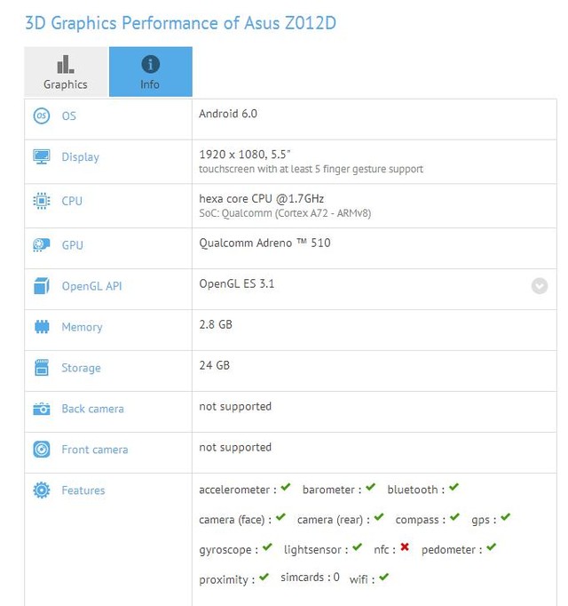 Asus Z012D配置（图片引自GFXBench）