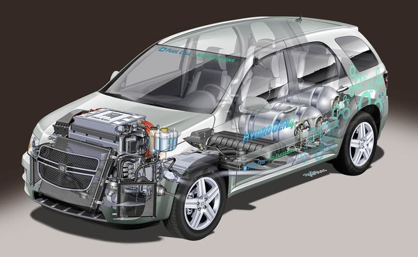 氢动力汽车