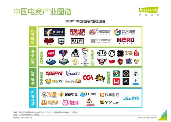 中国电竞产业图谱（图自艾瑞咨询）